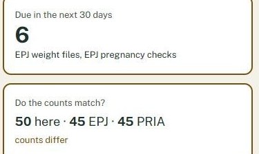 Reports: due in the next 30 days, and whether the counts here match the registers