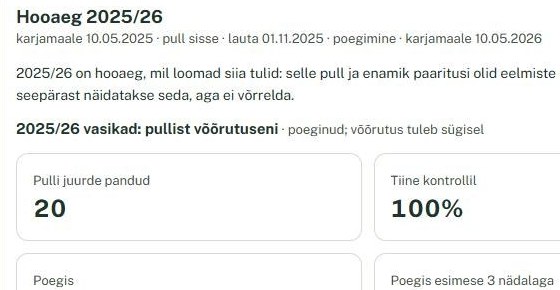 Hooaeg 2025/26: pulli juurde pandud 20, tiine kontrollil 100%